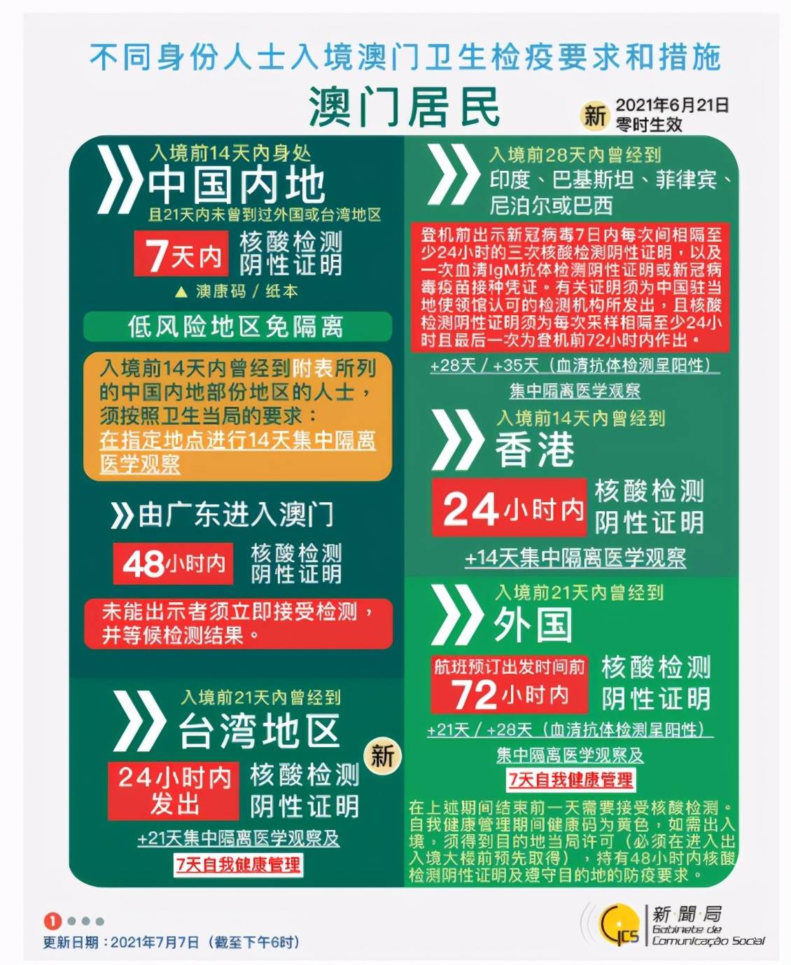 新澳2025精准正版免费与2025新澳门天天免费大全,全面释义、解释与落实与警惕虚假宣传-全面释义、解释与落实